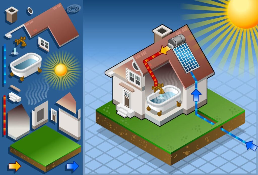 Fonctionnement de l’eau chaude sanitaire par panneaux solaires